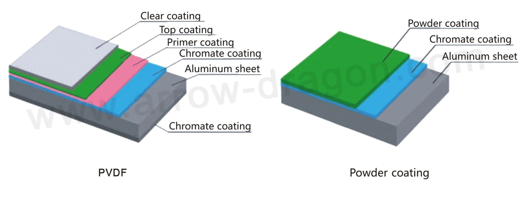 Sandwich Wall Cladding Building Material Aluminium Honeycomb Panel for Curtain Wall/Facade